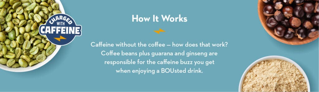 How it works. Lightning bolt. Caffeine without the coffee- how does that work? Coffee beans plus guaran and ginseng are responsible for the caffeine buzz you get when enjoying a BOUsted drink