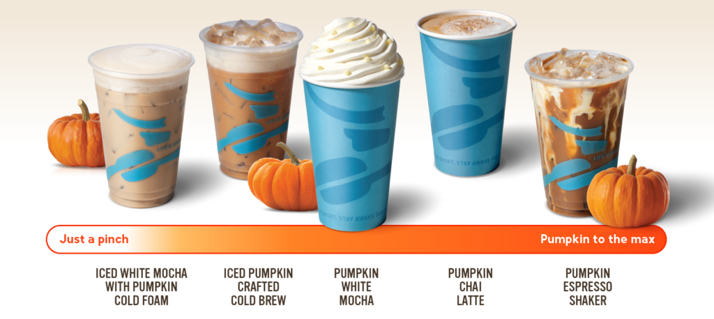 Five Caribou Pumpkin drinks on a pumpkin flavor intensity scale